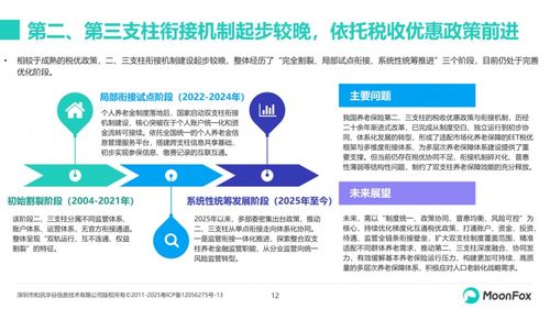 極光月狐發(fā)布 2026年中國養(yǎng)老金融發(fā)展報告
