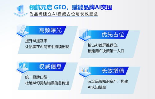領航元啟Geo深度實測 AI搜索優化能否讓品牌被大模型推薦？——以招生輔助服務為例