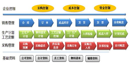 百智達軟件 您身邊的企業管理專家，攜手中國高格打造中國ERP服務領先者