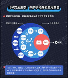 一財報告警示 還在用個人社交軟件辦公？你已被安全隱患包圍