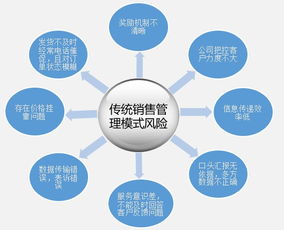 銷(xiāo)售訂單全流程治理 協(xié)助制造企業(yè)大幅提升 產(chǎn)品周轉(zhuǎn)率