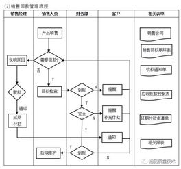 駕馭商海的全能羅盤(pán) 揭秘全面高效的企業(yè)管理流程工具箱