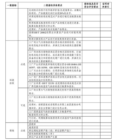 申報(bào)綠色工廠對(duì)企業(yè)管理的重要意義