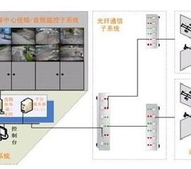 工業(yè)自動化與系統(tǒng)集成技術(shù)的融合發(fā)展