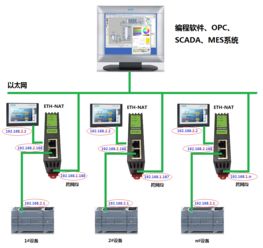工業(yè)設(shè)備跨網(wǎng)段IP地址轉(zhuǎn)換與自動化控制系統(tǒng)開發(fā)集成實戰(zhàn)解析