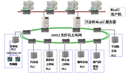 萊鋼銀前1#80t轉(zhuǎn)爐自動控制系統(tǒng)的設計解決方案